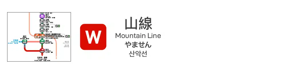 西部幹線（山線）車站編號與等別路線圖的按鈕